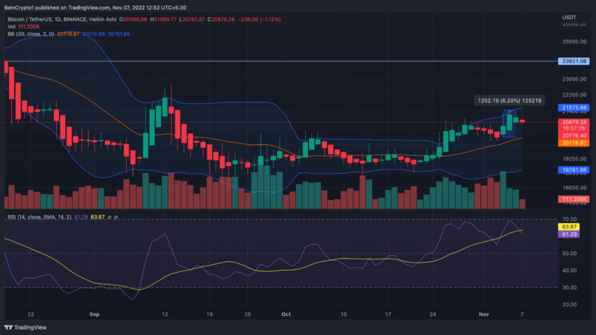 btc cours