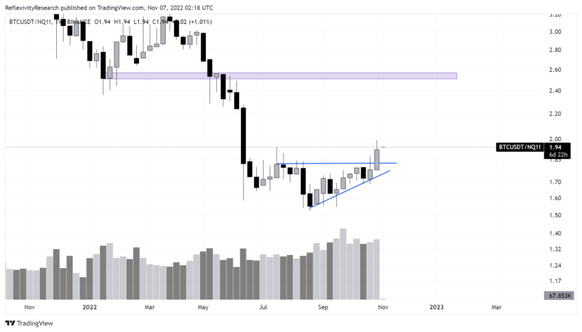 BTC cours