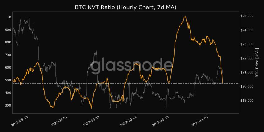 glassnode crypto