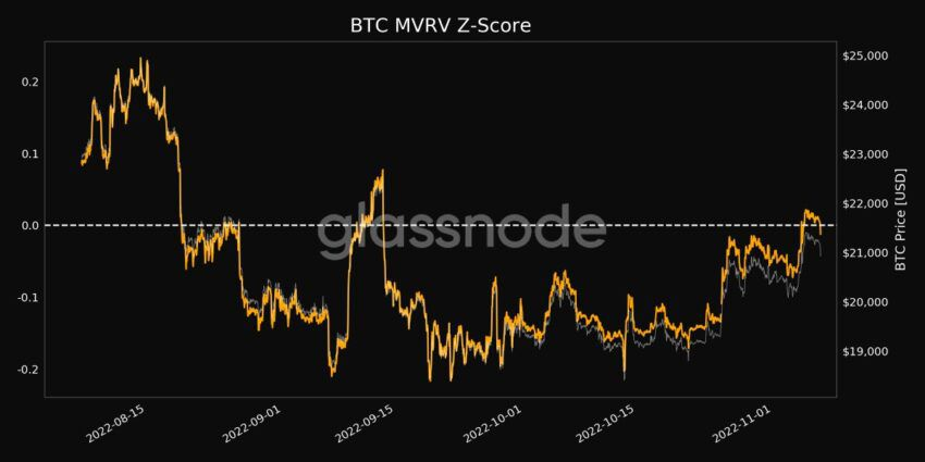 btc cours