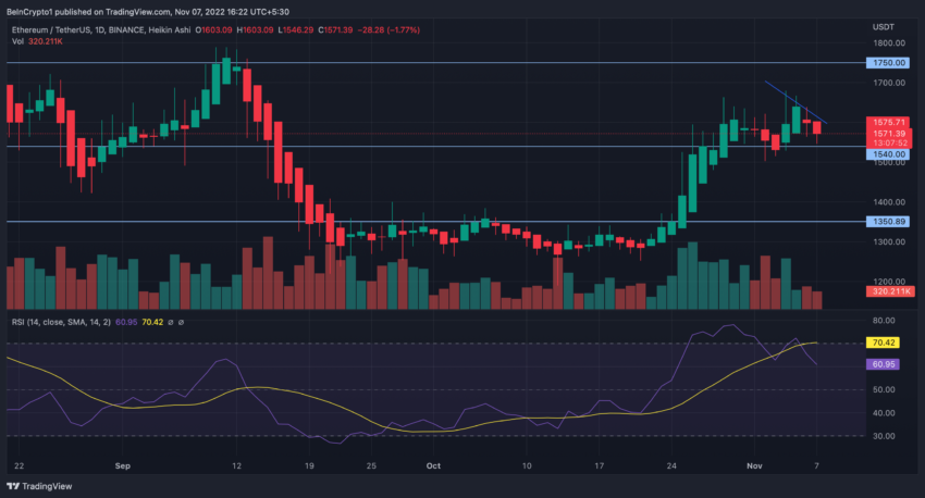 eth cours
