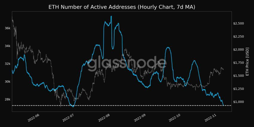 eth adresses