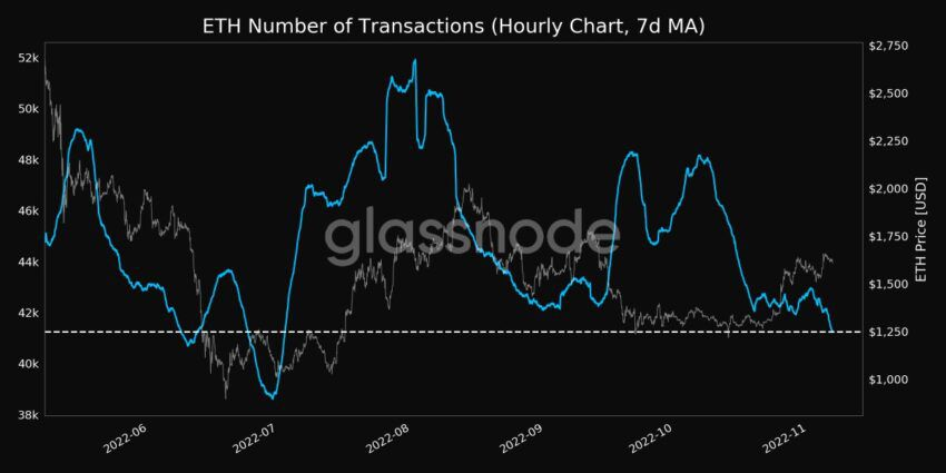 ethereum transactions
