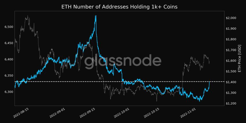 eth adresses