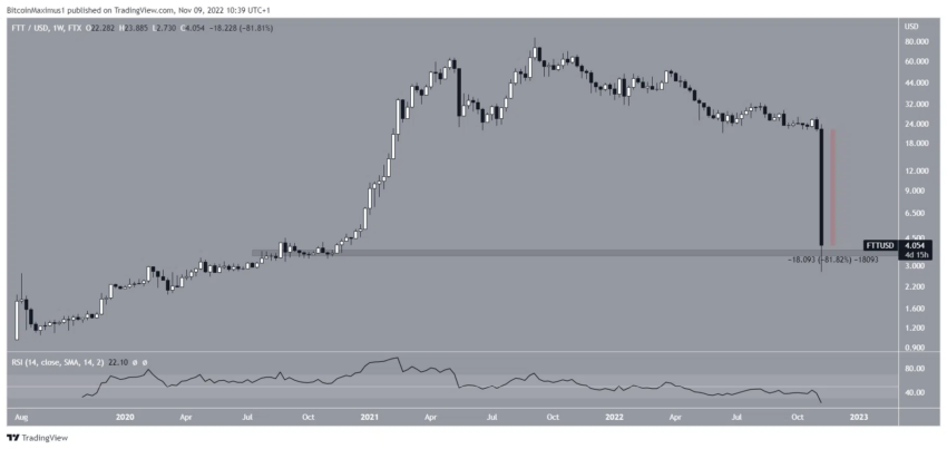 FTT token