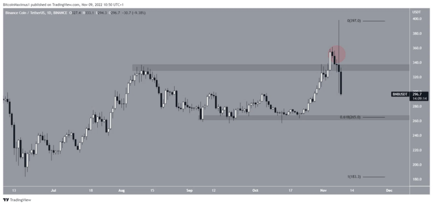 BNB cours