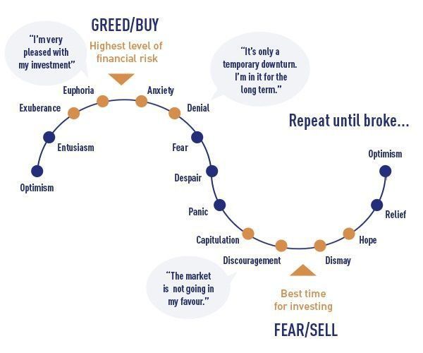 Fear and Greed