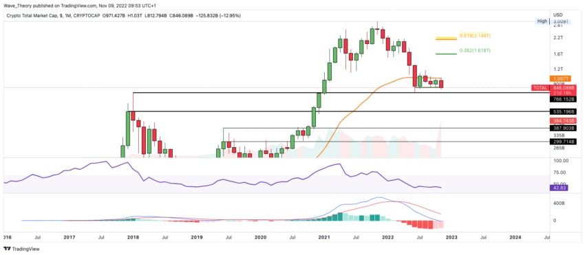 marché crypto