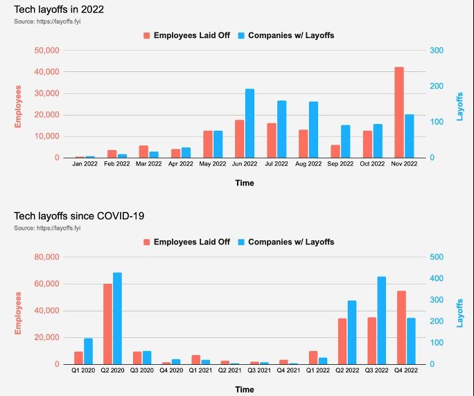 layoffs in the United States