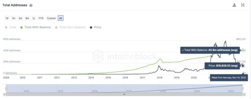 adresses bitcoin