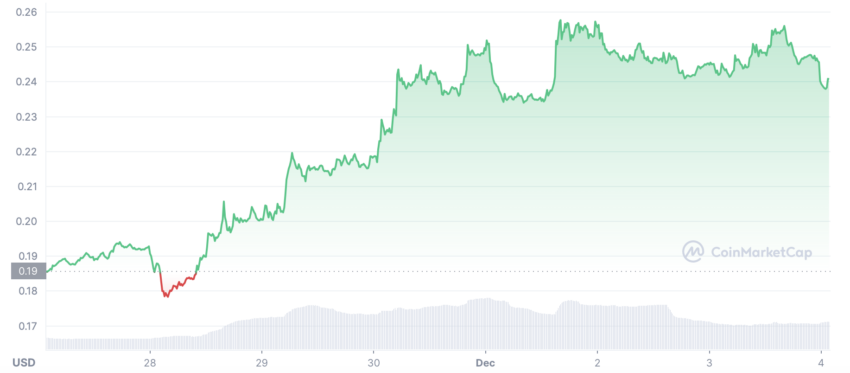 Cryptomonnaies fantom