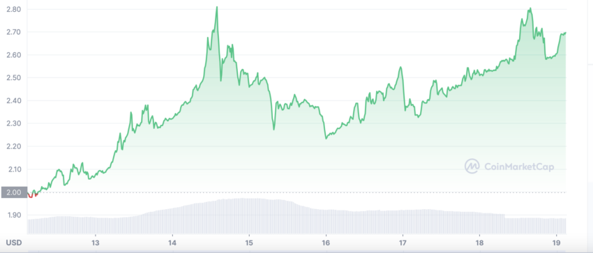 toncoin