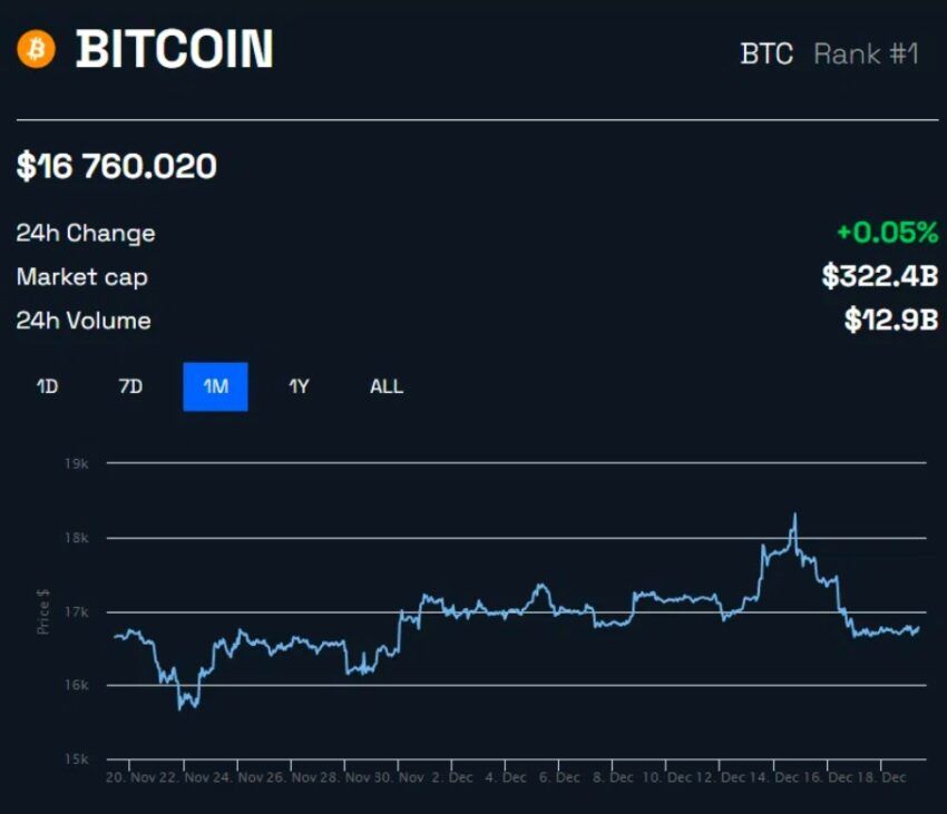 cours bitcoin