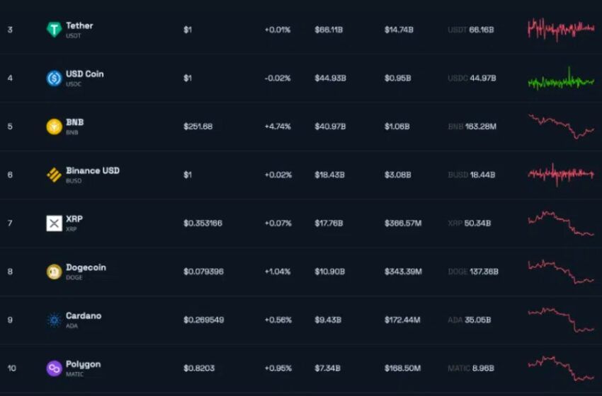 altcoins