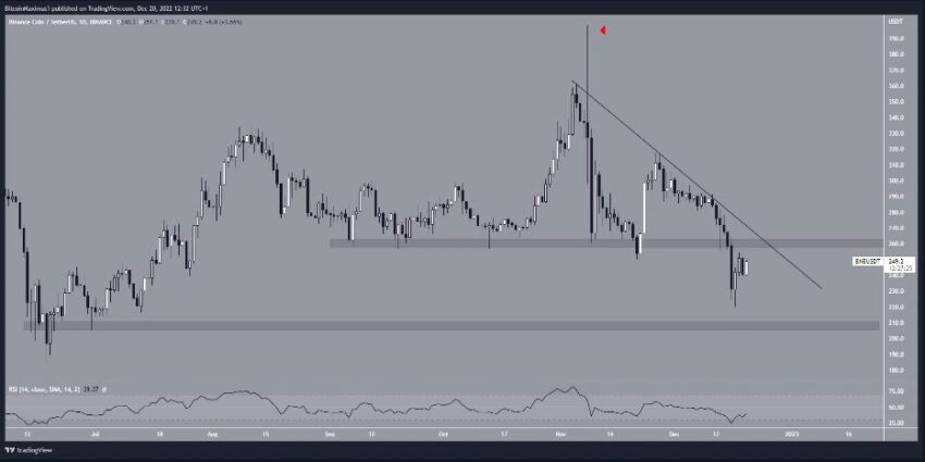 bnb cours