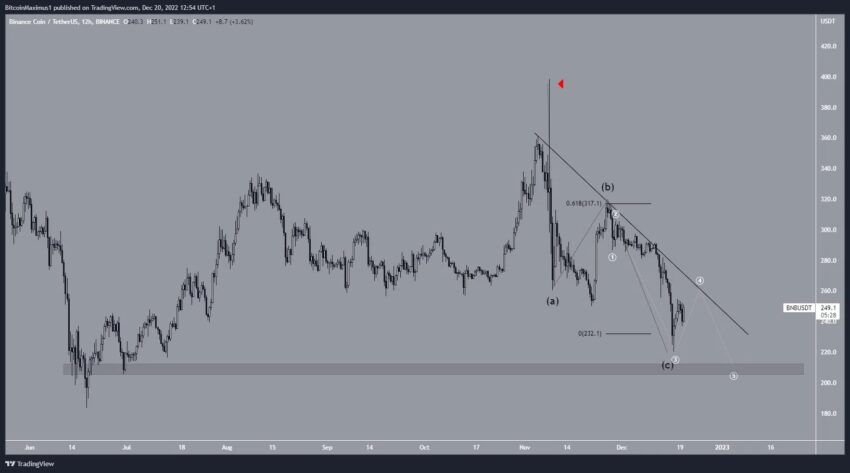 bnb cours