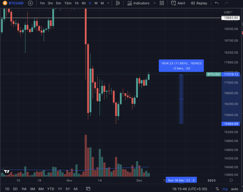 bitcoin cours