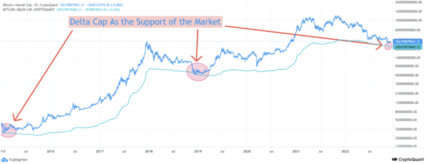 crypto