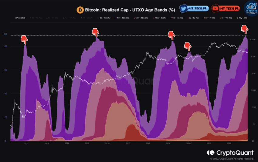 crypto
