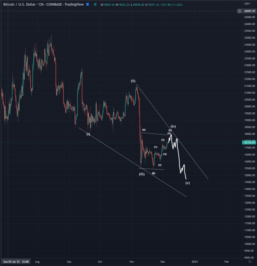 Bitcoin cours