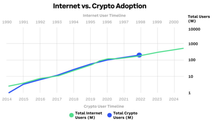adoption crypto