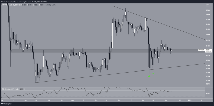 xrp price