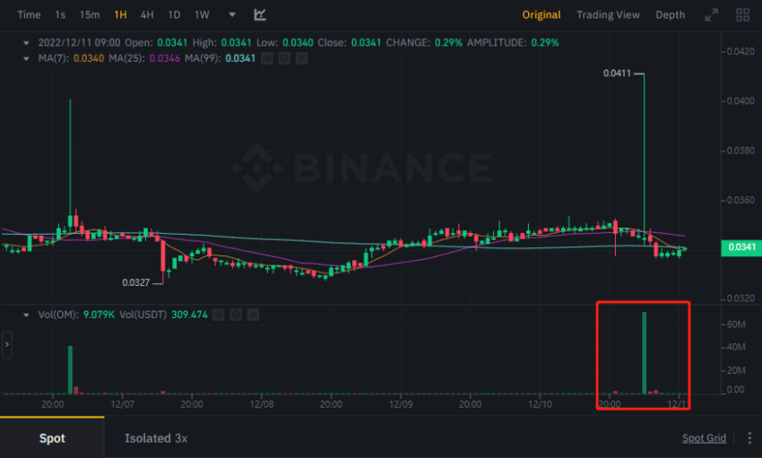 wu blockchain
