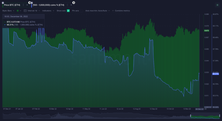 cours ethereum bitcoin
