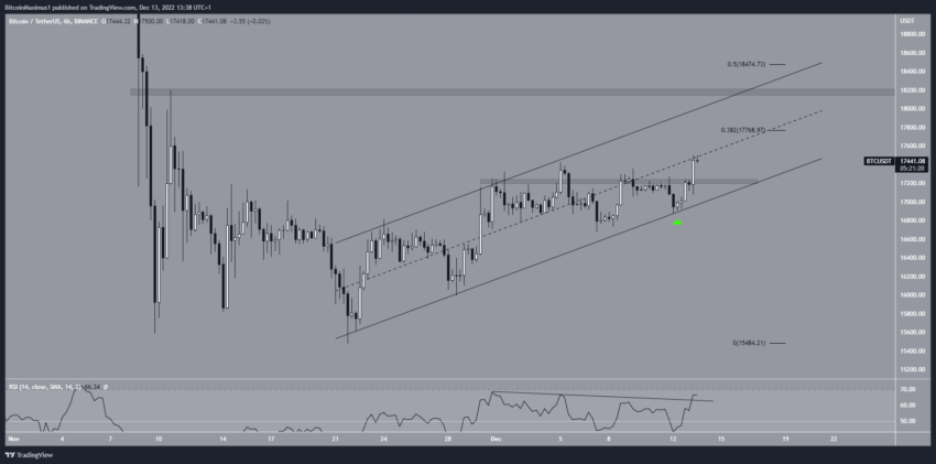 cours bitcoin