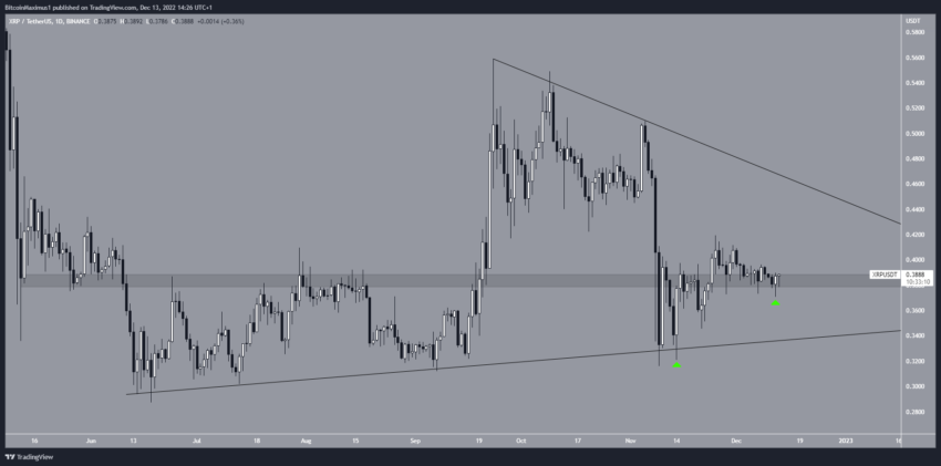 xrp cours