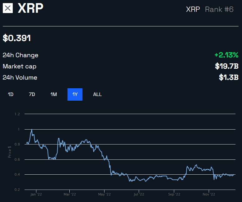 tout sur le gala crypto
