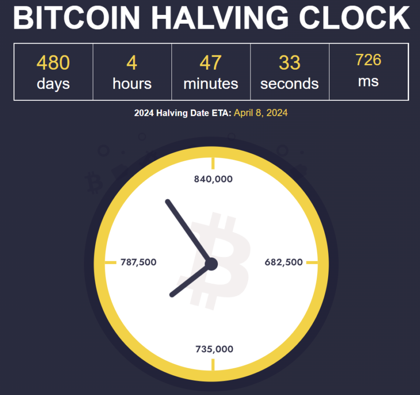 halving bitcoin