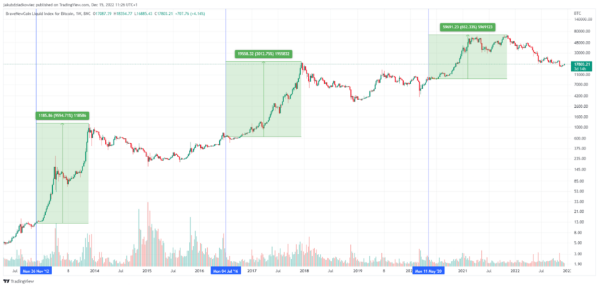 Bitcoin cours
