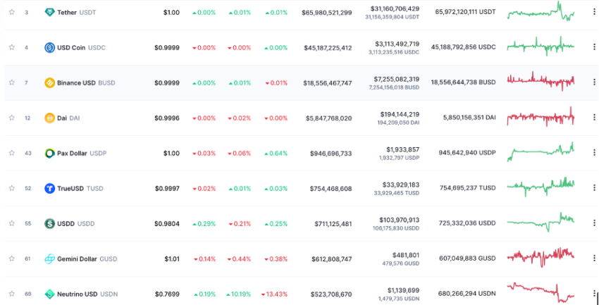 Stablecoins