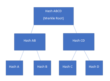 Merkle Tree