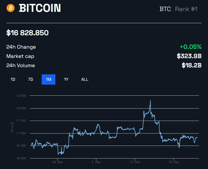 bitcoin cours