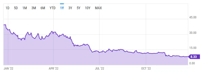 GBTC