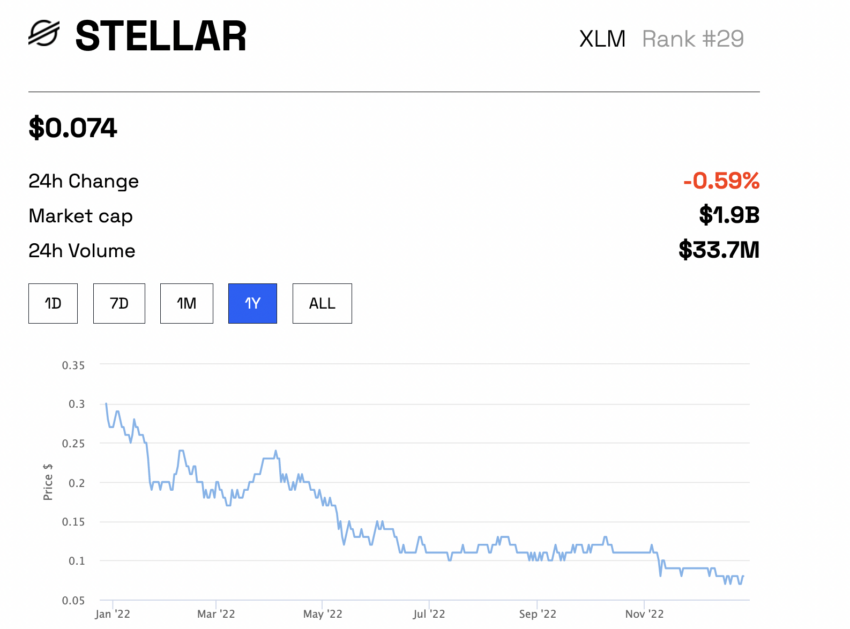 Cours XLM