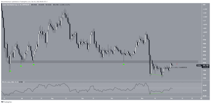 market cap crypto