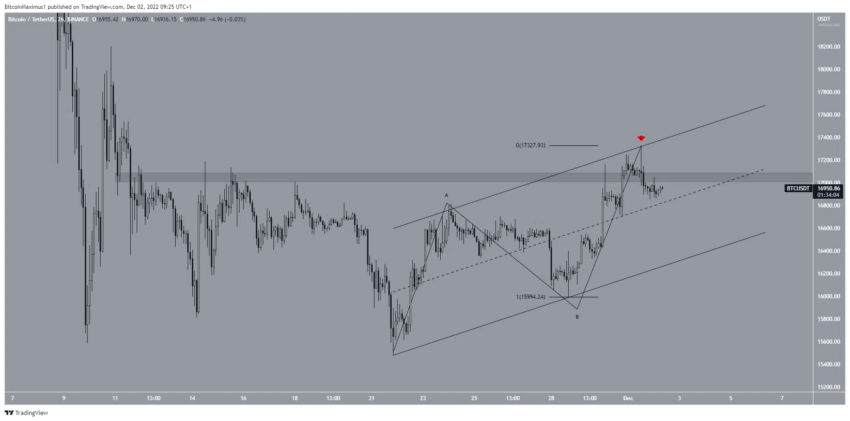 btc cours