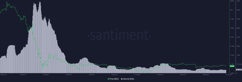 trading Solana