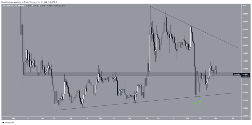 xrp cours