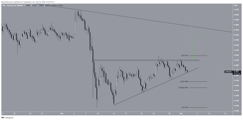 xrp cours