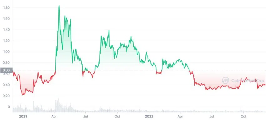 xrp cours