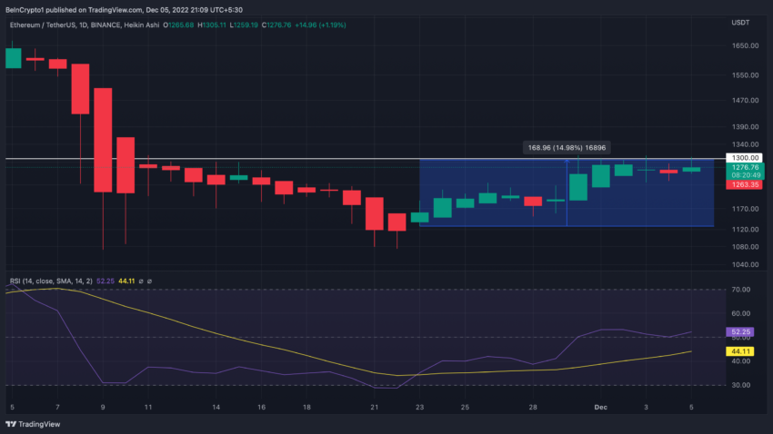 eth cours