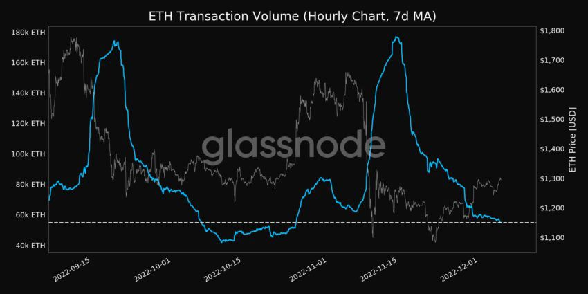 eth volume