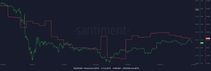 adresses ethereum