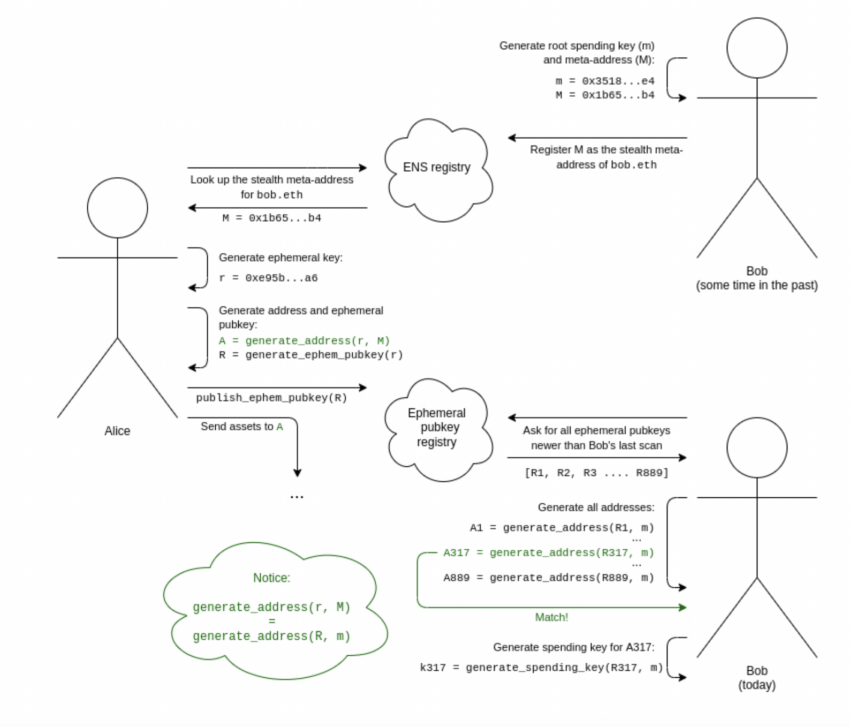 blockchain ethereum