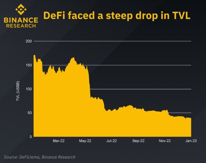 DeFi hiver crypto