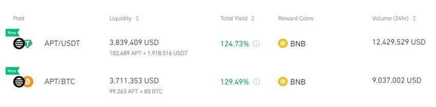 APT binance